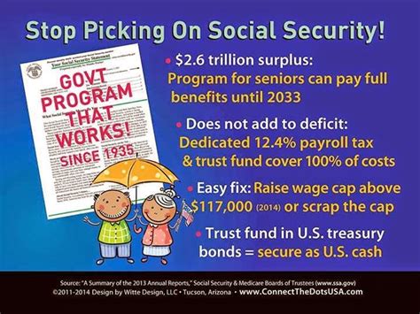truth about social security